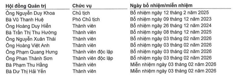 LPBS sắp thay thế thành viên HĐQT độc lập - Ảnh 1.