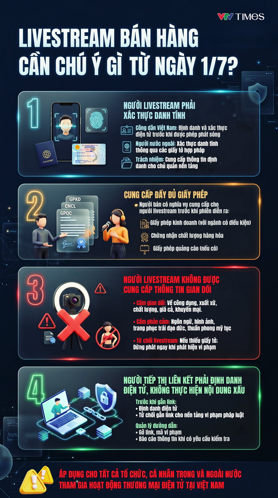[Infographic] Người livestream bán hàng cần biết từ ngày 1/7- Ảnh 1.