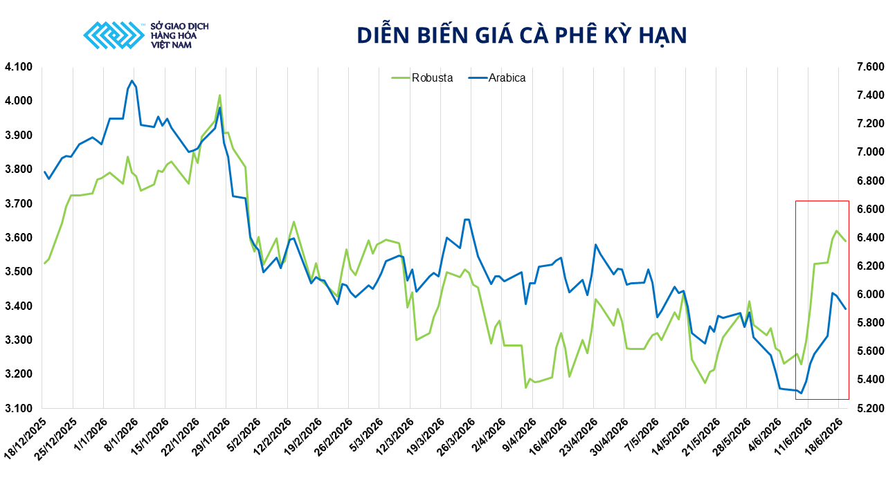 Giá dầu giảm sâu kéo MXV-Index lùi về mức thấp nhất 4 tháng, một mặt hàng bất ngờ hút dòng tiền- Ảnh 3.