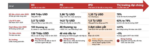 Bản lĩnh doanh nghiệp và niềm tin nhà đầu tư tạo ra thương vụ thành công- Ảnh 1. Bản lĩnh doanh nghiệp và niềm tin nhà đầu tư tạo ra thương vụ thành công- Ảnh 1.