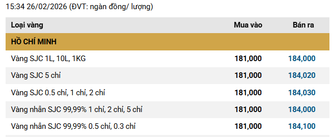 Khoản lỗ của người mua vàng vào ngày Thần Tài- Ảnh 1.