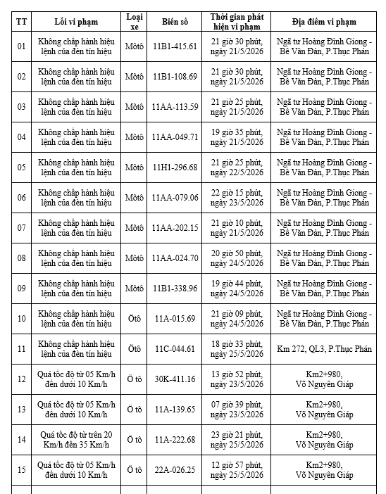 Công an yêu cầu tất cả chủ xe máy, ô tô có biển số sau đây nhanh chóng đến nộp phạt nguội theo Nghị định 168- Ảnh 1. Công an yêu cầu tất cả chủ xe máy, ô tô có biển số sau đây nhanh chóng đến nộp phạt nguội theo Nghị định 168- Ảnh 1.