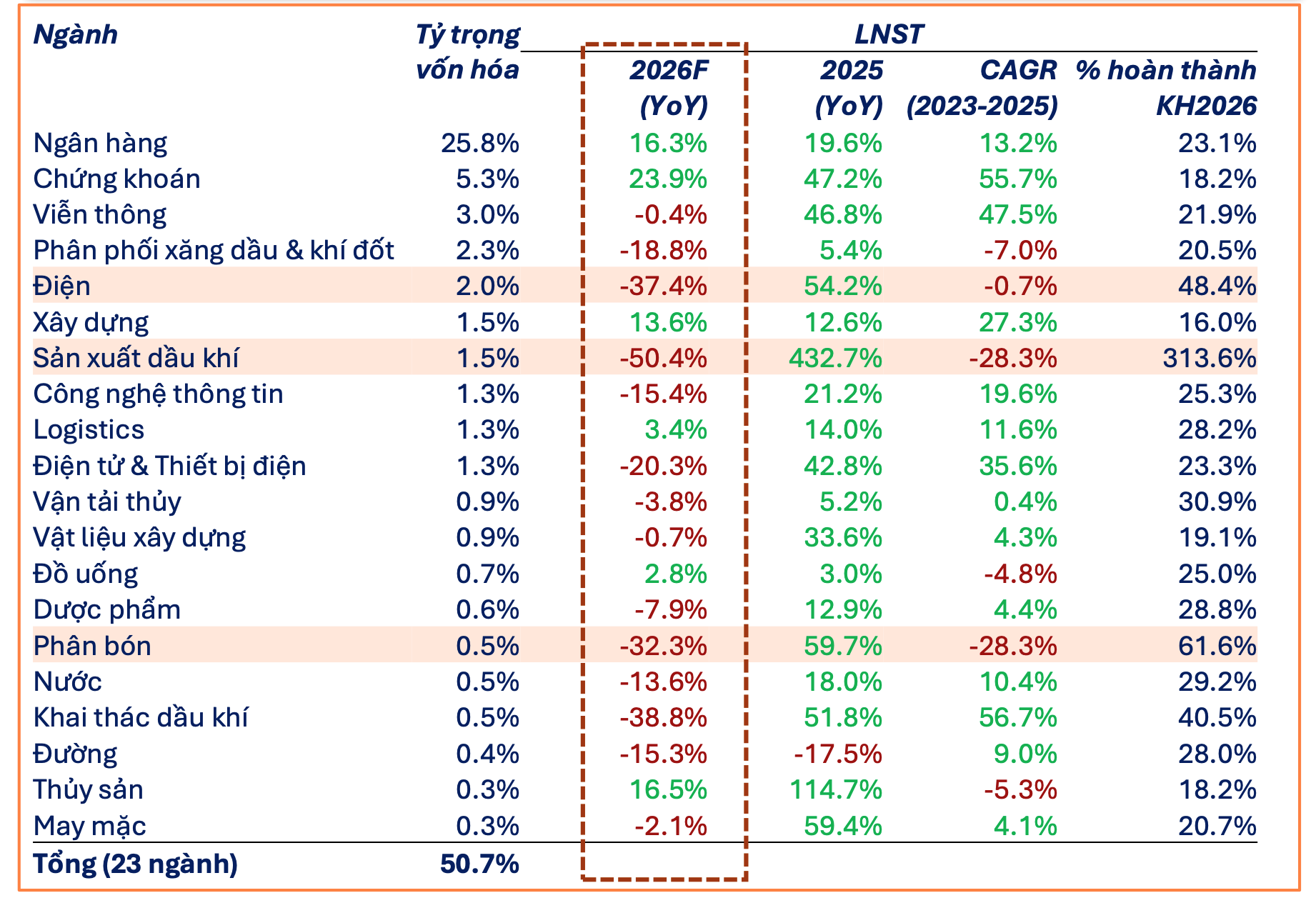 Thị trường chứng khoán Việt Nam: P/E đang ở mức thấp, nhưng định giá chưa đủ hấp dẫn- Ảnh 1.