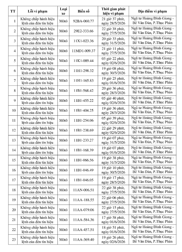 250 chủ xe bị phạt nguội theo Nghị định 168 giữa tháng 6 khẩn trương nộp phạt- Ảnh 4.