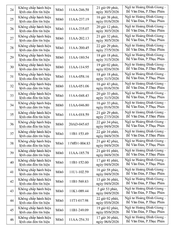 250 chủ xe bị phạt nguội theo Nghị định 168 giữa tháng 6 khẩn trương nộp phạt- Ảnh 5.