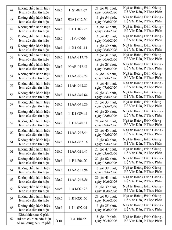 250 chủ xe bị phạt nguội theo Nghị định 168 giữa tháng 6 khẩn trương nộp phạt- Ảnh 6.