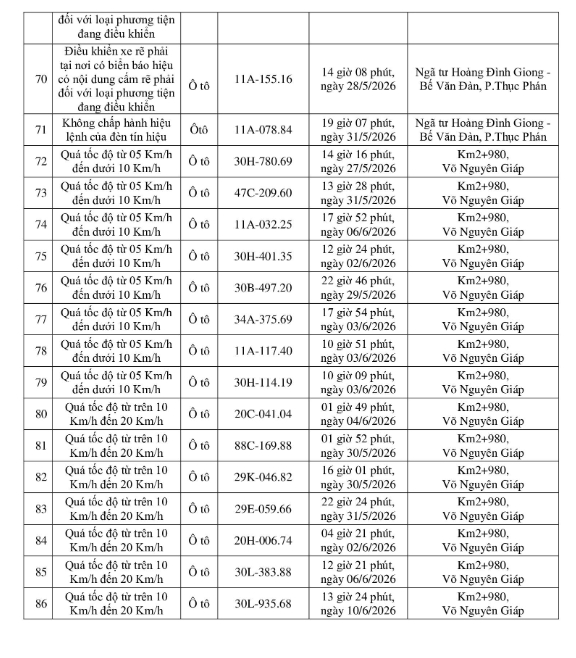 250 chủ xe bị phạt nguội theo Nghị định 168 giữa tháng 6 khẩn trương nộp phạt- Ảnh 7.