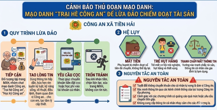 Phụ huynh cảnh giác chiêu lừa đăng ký “Học kỳ Công an” online - Ảnh 1.