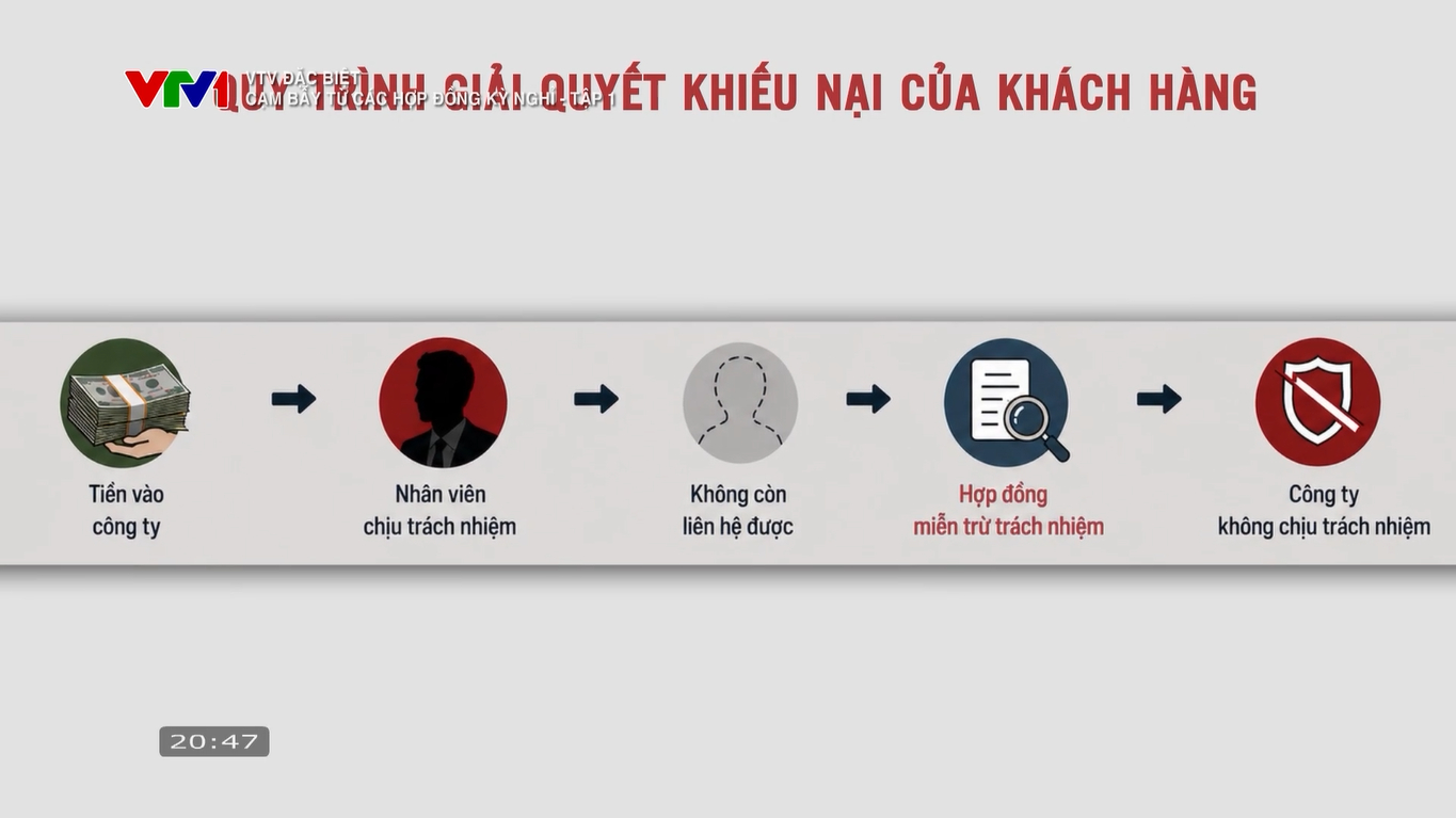 Nỗi đau không lối thoát của người già sập bẫy hợp đồng kỳ nghỉ Cắm sổ đỏ, cầm sổ hưu, bán cả kỷ vật của người thân vì lời hứa- Ảnh 2.