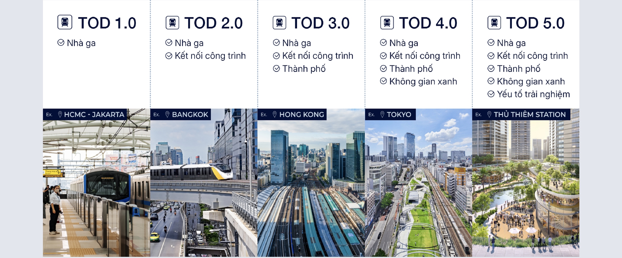 TOD 5.0 Phiên Bản Tiên Tiến Nhất Trên Thế Giới: Khi Nhà Ga Là Trái Tim Của Đô Thị - Ảnh 6. TOD 5.0 Phiên Bản Tiên Tiến Nhất Trên Thế Giới: Khi Nhà Ga Là Trái Tim Của Đô Thị - Ảnh 6.