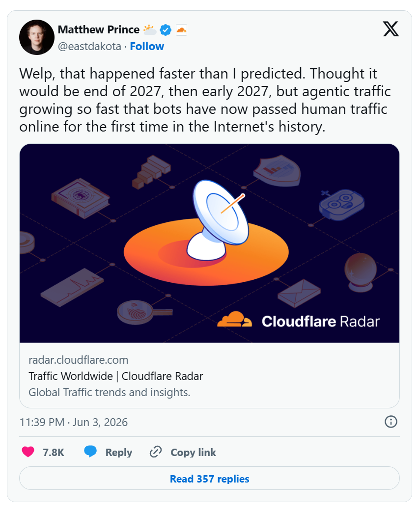 CEO Cloudflare thừa nhận điều chưa từng có trong lịch sử Internet: Bot AI đã vượt mặt con người sớm hơn dự đoán- Ảnh 2.