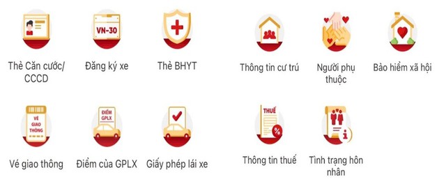 VNeID vừa cập nhật thêm hàng loạt tiện ích mới, tất cả người dân cần biết- Ảnh 2.