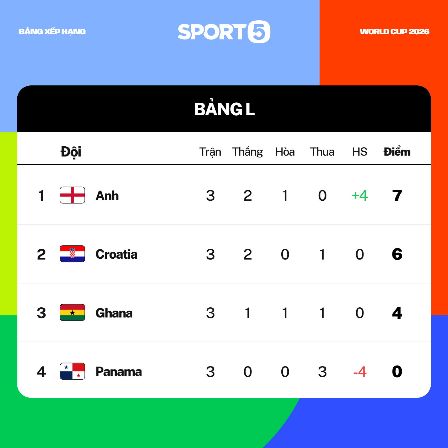 Anh 2-0 Panama: Harry Kane lập kỷ lục mới, tuyển Anh hiên ngang bước vào vòng knock-out- Ảnh 9.