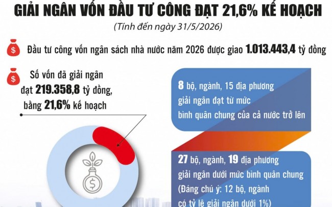 Lời giải cho bài toán khai thác hiệu quả tài sản công dôi dư Lời giải cho bài toán khai thác hiệu quả tài sản công dôi dư