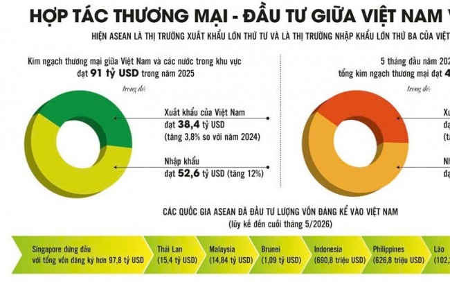 Mở rộng không gian kinh tế số, tạo động lực tăng trưởng mới cho ASEAN Mở rộng không gian kinh tế số, tạo động lực tăng trưởng mới cho ASEAN