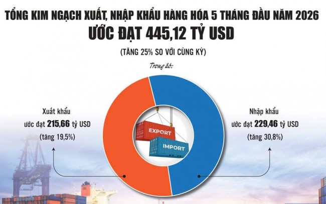 Xuất khẩu tạo đòn bẩy cho mục tiêu tăng trưởng