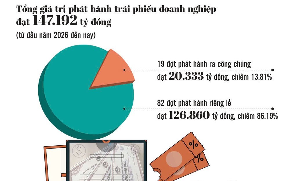 Cầu nối thông tin và niềm tin trên thị trường trái phiếu Cầu nối thông tin và niềm tin trên thị trường trái phiếu