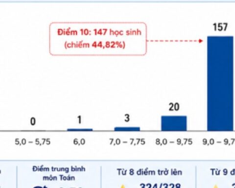Công an Tuyên Quang thông tin vụ 147 điểm 10 môn Toán tốt nghiệp THPT