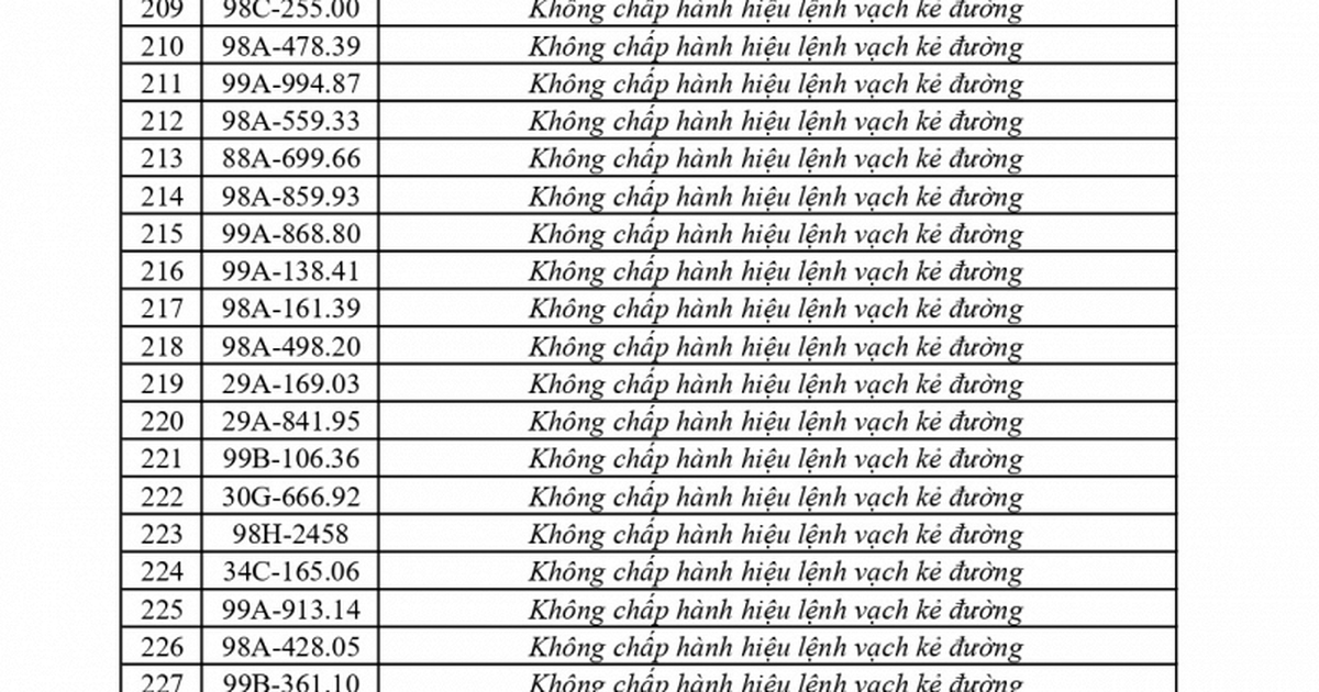 373 chủ phương tiện vi phạm mang biển số sau nhanh chóng nộp phạt nguội theo Nghị định 168