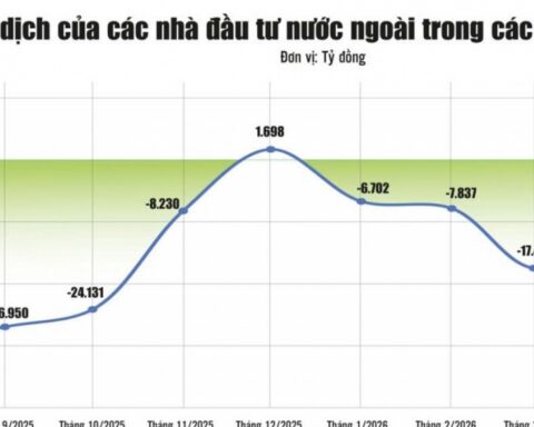 Thu hút dòng vốn FII từ cải cách thị trường