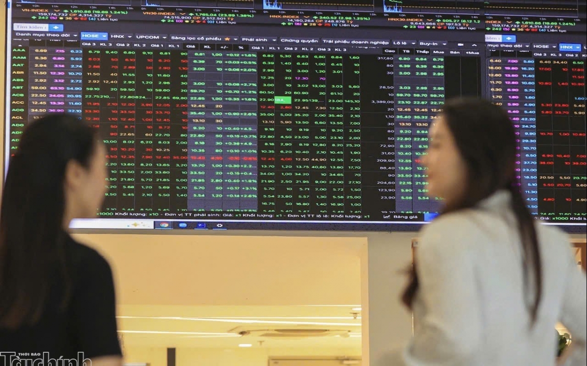 Chứng khoán ngày 3/7: VN-Index điều chỉnh nhẹ, dòng tiền tìm cơ hội ở nhóm cổ phiếu chứng khoán