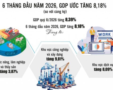 Tăng trưởng vượt kỳ vọng song sức ép đang lớn dần