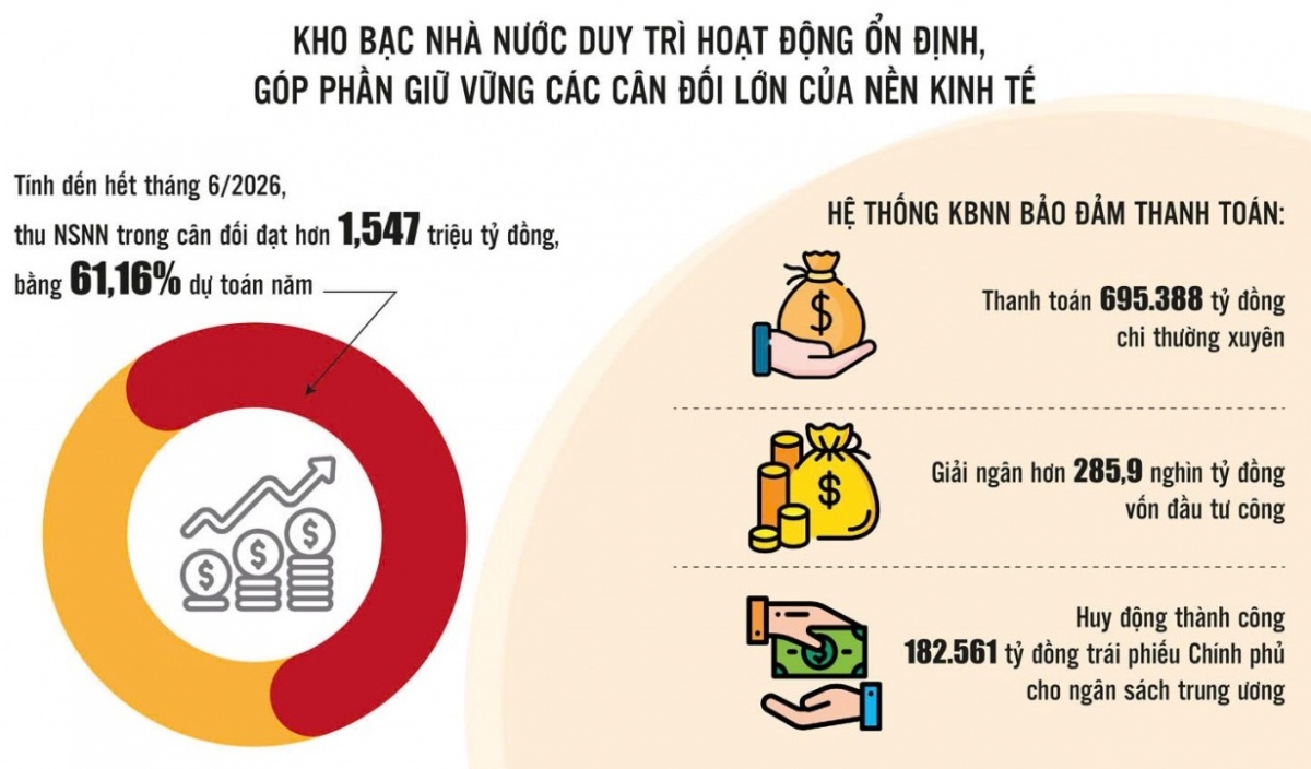 Từ “người giữ quỹ” đến trung tâm quản trị tài chính công số