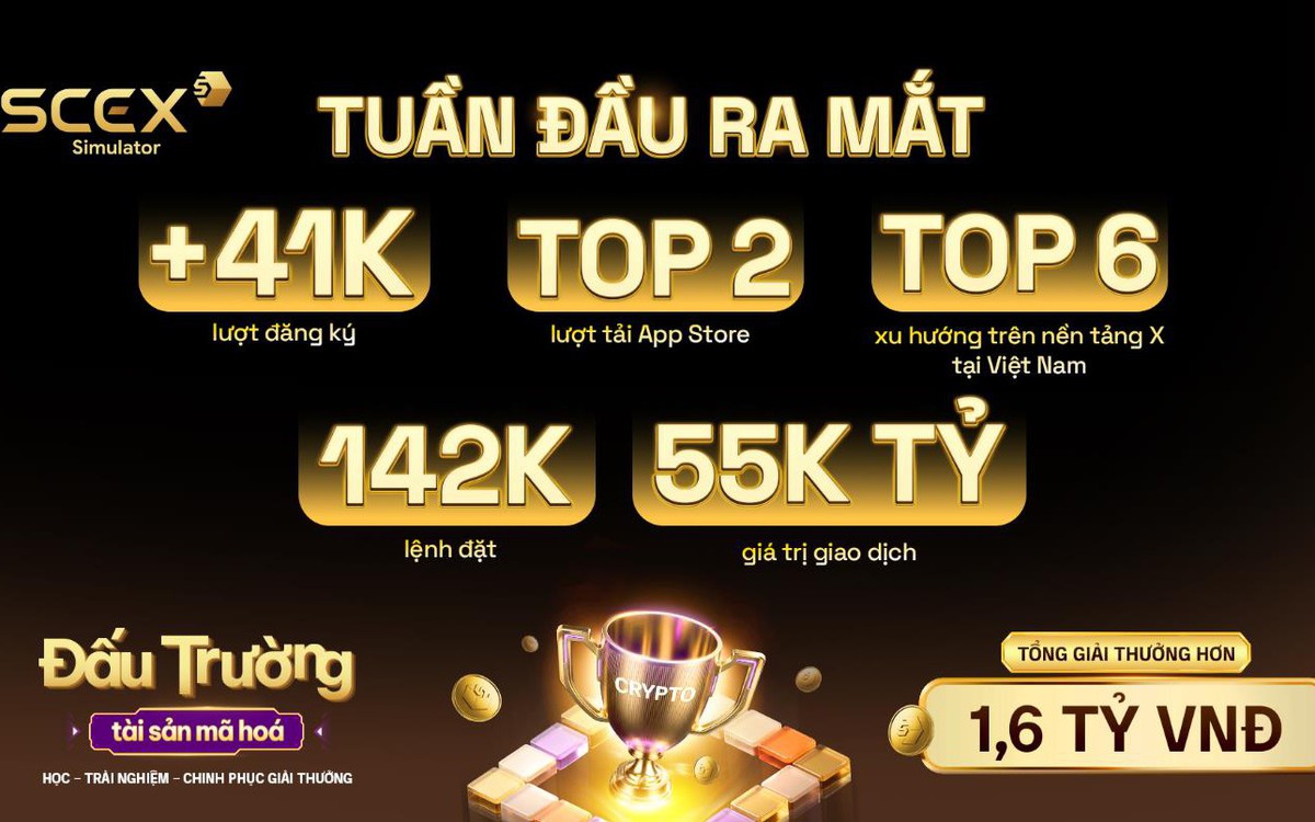 SCEX Simulator: 41.000 tài khoản và 142.000 lệnh đặt sau một tuần triển khai