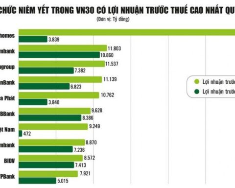 Kỳ rà soát danh mục VN30: Cuộc cạnh tranh của những doanh nghiệp top đầu