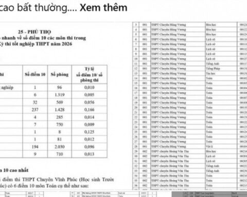 Phú Thọ công bố kết quả xác minh thông tin có 194 điểm 10 môn Toán, “hai thí sinh chép bài, thi thử 4 – 5, thi thật 9 điểm”