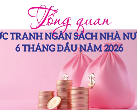 Infographics: Tổng quan bức tranh ngân sách nhà nước 6 tháng đầu năm 2026