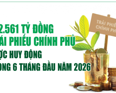 Infographics: 6 tháng đầu năm 2026, huy động trái phiếu chính phủ đạt 182.561 tỷ đồng