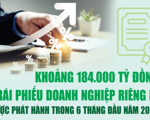Infographics: 184.000 tỷ đồng trái phiếu doanh nghiệp riêng lẻ được phát hành 6 tháng đầu năm 2026