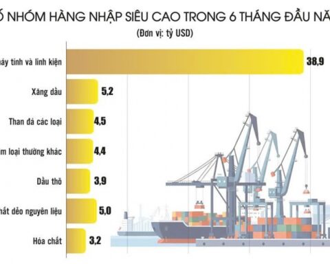 Nỗ lực nối mạch thặng dư thương mại
