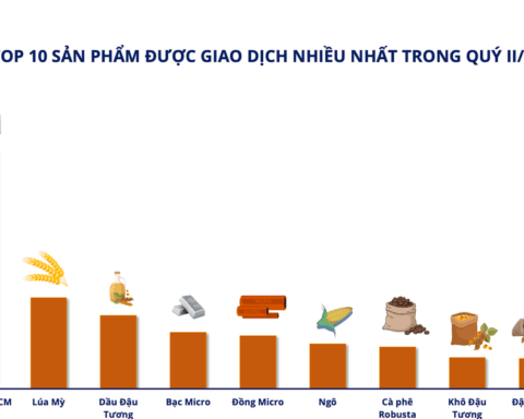 Thị trường giao dịch hàng hóa quý II/2026: Bạc dẫn đầu thanh khoản