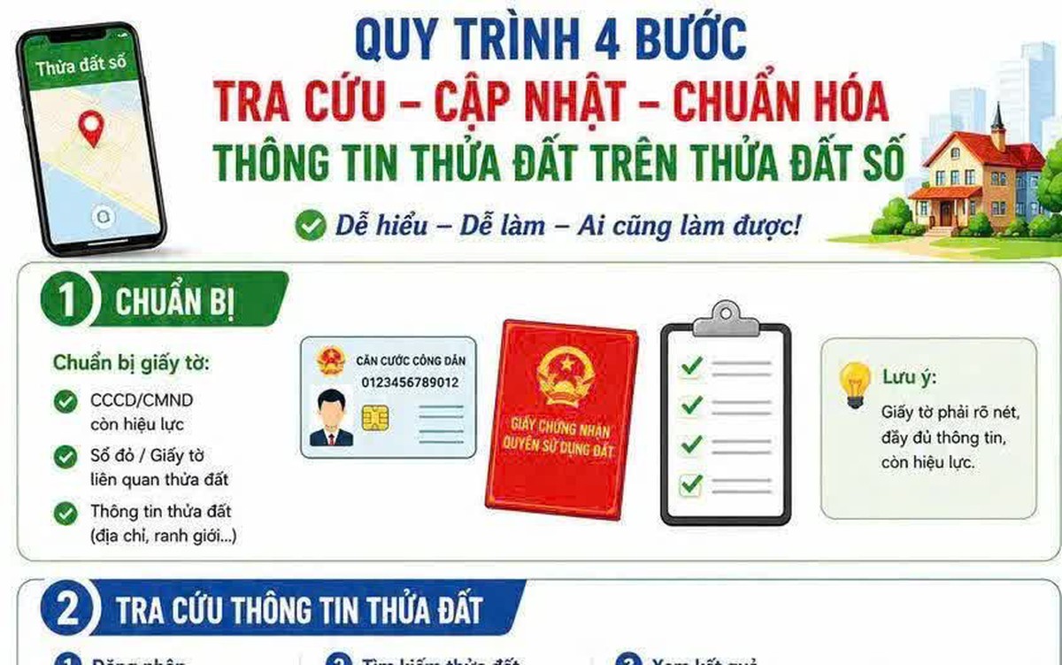 Hà Nội lập 5 tổ công tác tháo gỡ vướng mắc trong xây dựng cơ sở dữ liệu đất đai
