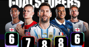 Cuộc đua Chiếc giày vàng World Cup giữa Messi và Mbappé vẫn căng thẳng, làm rõ 3 tiêu chí phân định, vị trí số 1 đang liên tục đổi chủ
