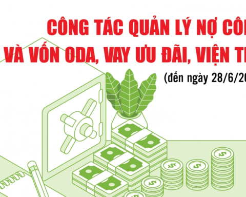 Infographics: Công tác quản lý nợ công và vốn ODA, vay ưu đãi, viện trợ