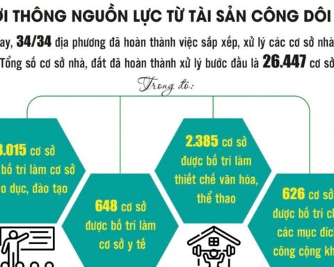 Khơi thông nguồn lực tài sản công từ cuộc sắp xếp lớn