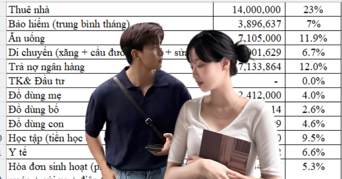 Đang nợ ngân hàng vẫn thuê nhà 14 triệu, cặp vợ chồng khiến nhiều người ngán ngẩm