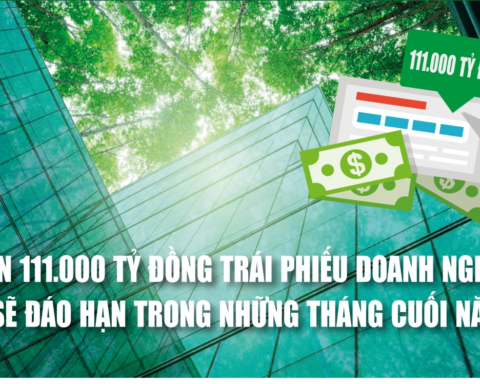 Infographics: Hơn 111.000 tỷ đồng trái phiếu doanh nghiệp sẽ đáo hạn trong những tháng cuối năm