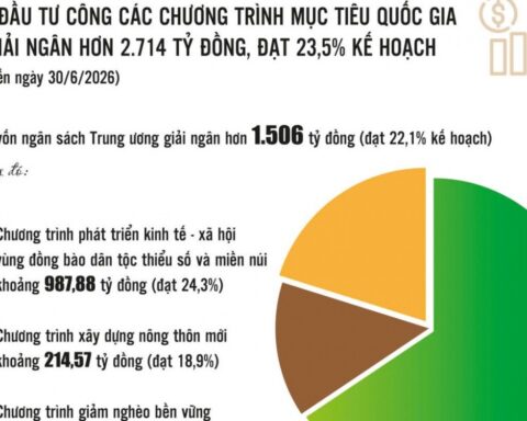 Giải ngân chương trình mục tiêu quốc gia: Gỡ vướng từ nơi phát sinh