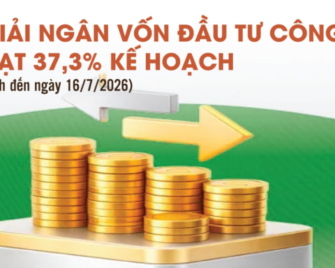 Infographics: Giải ngân vốn đầu tư công cả nước đạt 378.009,9 tỷ đồng