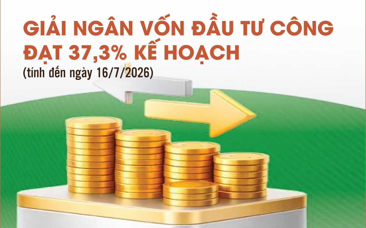 Infographics: Giải ngân vốn đầu tư công cả nước đạt 378.009,9 tỷ đồng