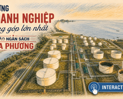 Những “gã khổng lồ” chiếm ¼, thậm chí gần một nửa thu ngân sách tỉnh