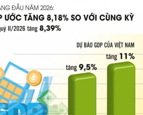 Theo đuổi tăng trưởng cao phải coi trọng chất lượng