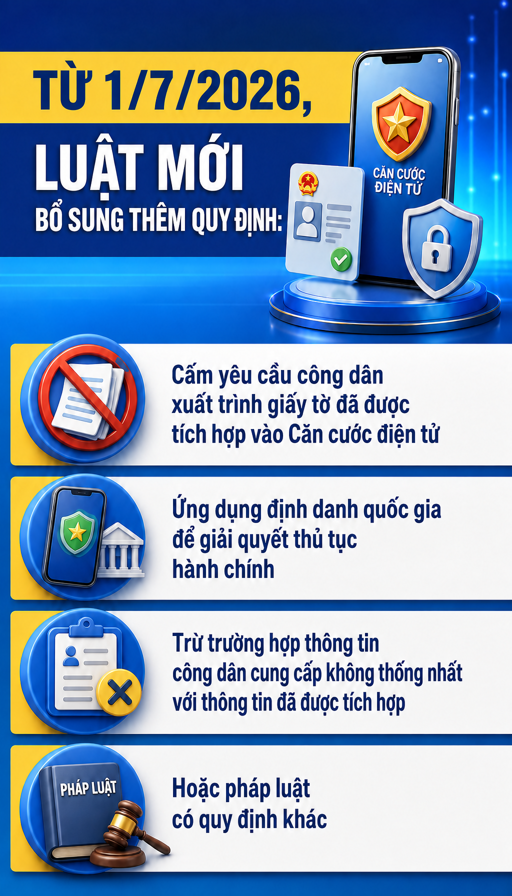 Quy định mới về xuất trình thẻ căn cước vừa chính thức có hiệu lực, tất cả người dân cần biết - Ảnh 2.