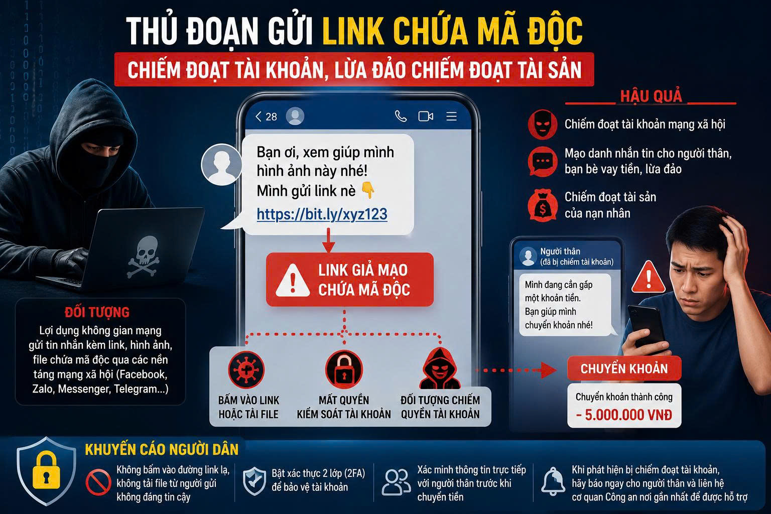 Ai có tài khoản ngân hàng chú ý: Xóa ngay tin nhắn Zalo, Facebook có nội dung sau- Ảnh 1.
