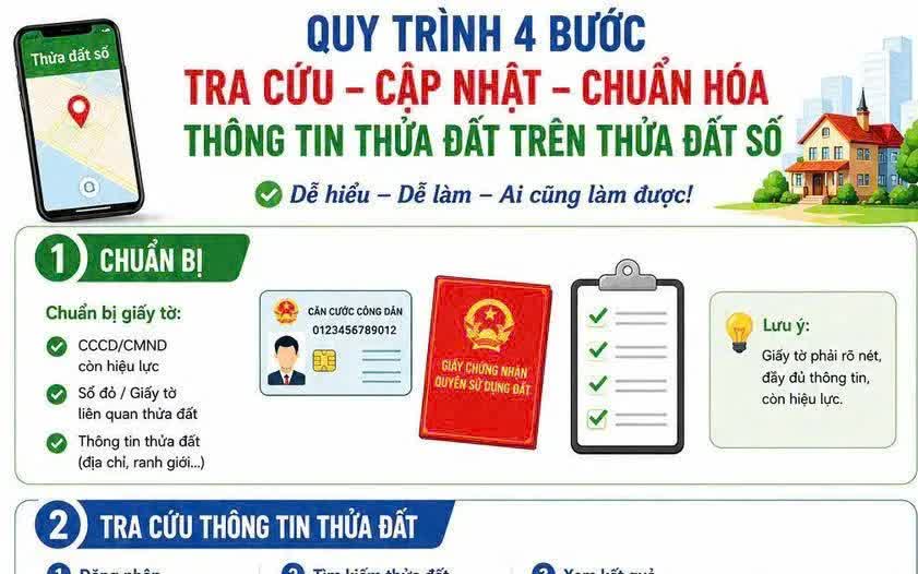Hà Nội lập 5 tổ công tác tháo gỡ vướng mắc trong xây dựng cơ sở dữ liệu đất đai - Ảnh 1.