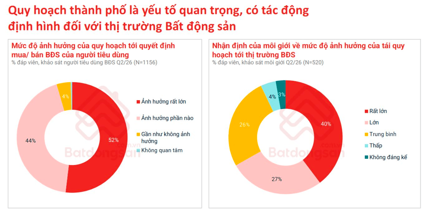 Quy hoạch Hà Nội tầm nhìn 100 năm: Đô thị vệ tinh nào sẽ dẫn dắt thị trường bất động sản?- Ảnh 3.